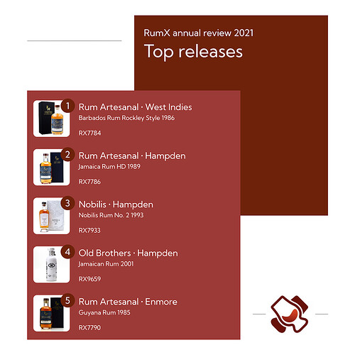 top_releases_2021_I