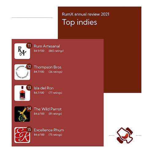 top_indies_2022_III