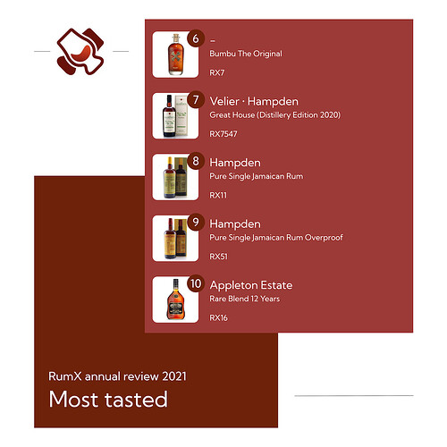most_tasted_2021_II