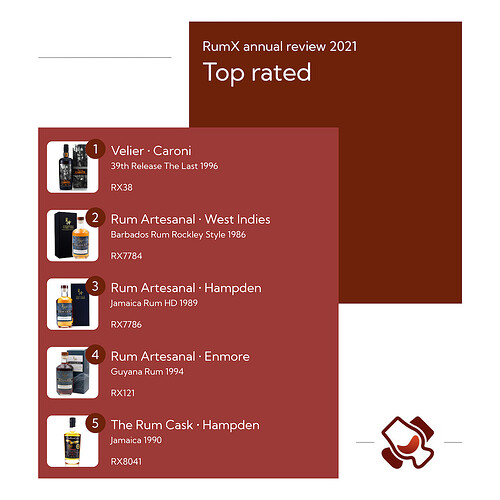 top_rated_2021_I