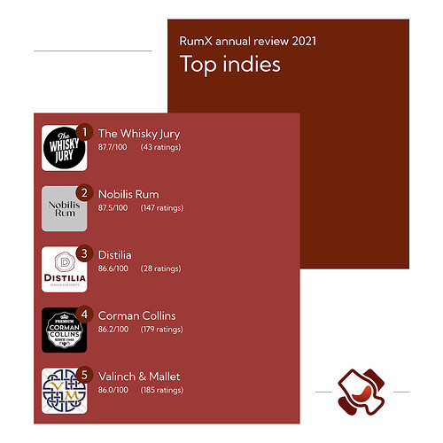 top_indies_2021_I